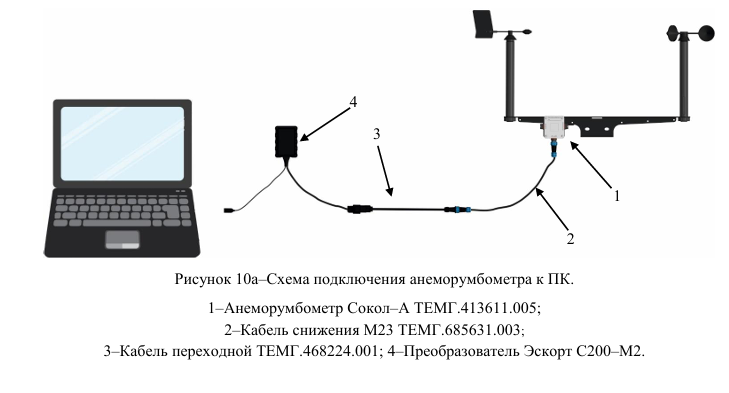 Файл:Схема подключения к ПК Сокол-А 1.png