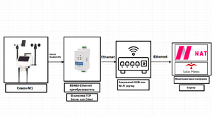 Sokol + Ethernet+server 2 ру.png