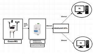 Sokol + Ethernet 2 ру.png