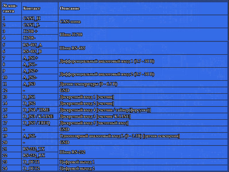 Файл:Назначение интерфейсных входов Locarus 702X.png