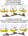 Миниатюра для версии от 12:27, 28 февраля 2024