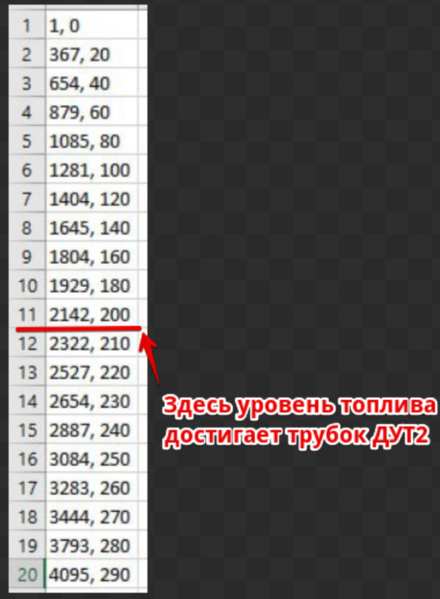 Файл:Пример тарировочной таблицы ДУТ1.png