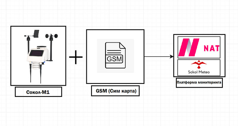Файл:Sokol-M1+GSM 2 ру.png