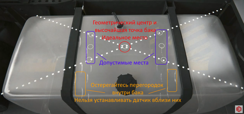 Файл:Выбор места установки ДУТ.png