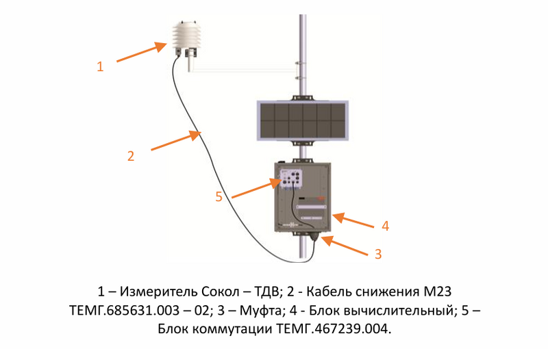 Файл:Сокол-ТДВ + Сокол-М3-К1 2.png