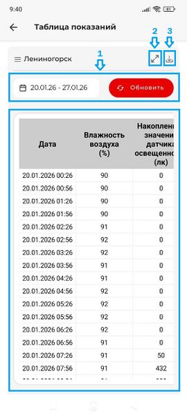 Файл:Sokol natlogger parameter table 1.jpg