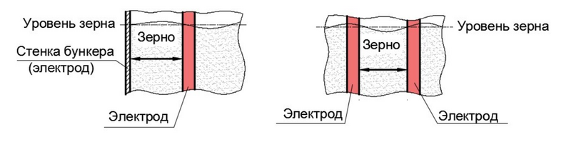 Файл:Db2 measurement principles.png