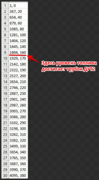 Файл:Пример тарировочной таблицы ДУТ 1.png