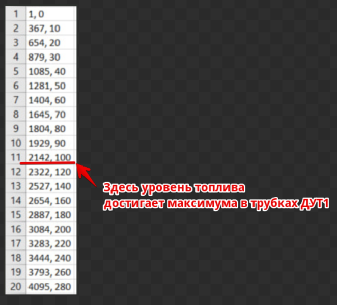 Файл:Пример тарировочной таблицы ДУТ2.png