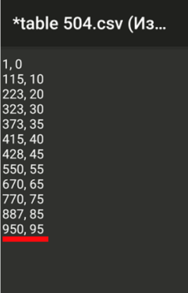 Файл:Тарировочная таблица в файле .csv.png
