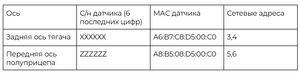 Екарго табл 1.png